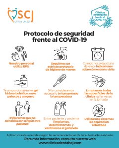 medidas de protección contra el Coronavirus